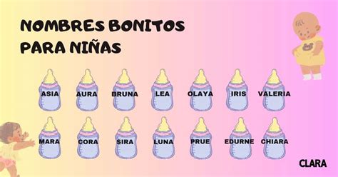 nombres para modelos mujeres|Nombres de modelos para niñas